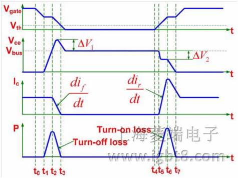 图 3 分布电感对测量波形的影响原理示意图