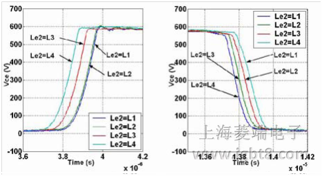IGBT开关特性不同发射极杂散电感测试波形