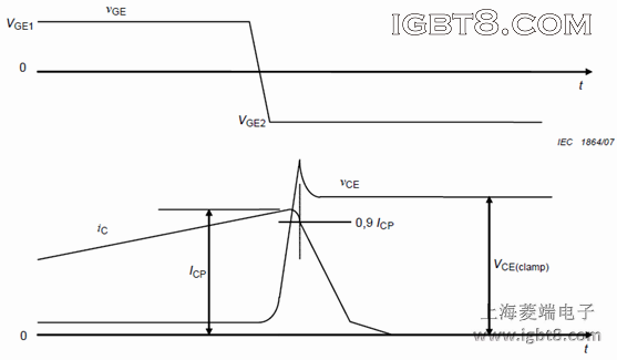Waveforms of gate-emitter voltage VGE and collector current IC during turn-off