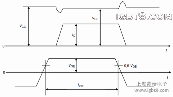 Waveforms of gate-emitter voltage VGE, collector current IC and voltage VCE during load short-circuit condition SCSOA1