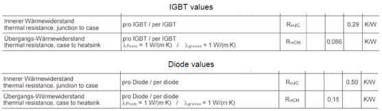 datasheet for both the IGBT as well as for the diode