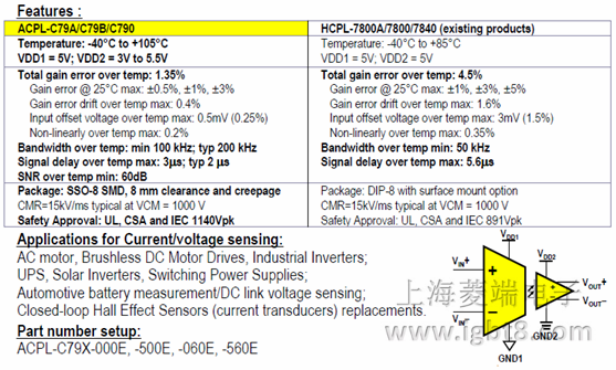 ACPL-C79A/C79B/C790 Precision Isolation Amplifiers