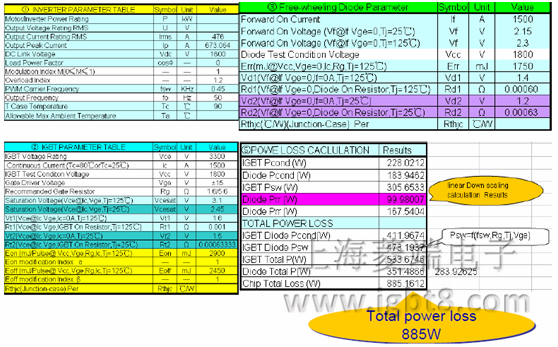 Power loss of CM1500HC-66R based on Infineon simulation formula