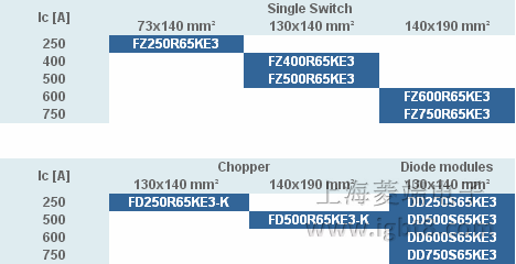 Infineon 6.5kV modules