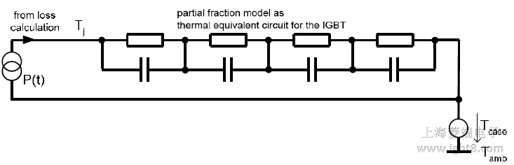 局部网络热路模型中含输入功率P(t), 壳温Tcase 和IGBT 的仿真模型