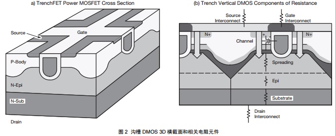 沟槽 DMOS 3D 横截面和相关电阻元件