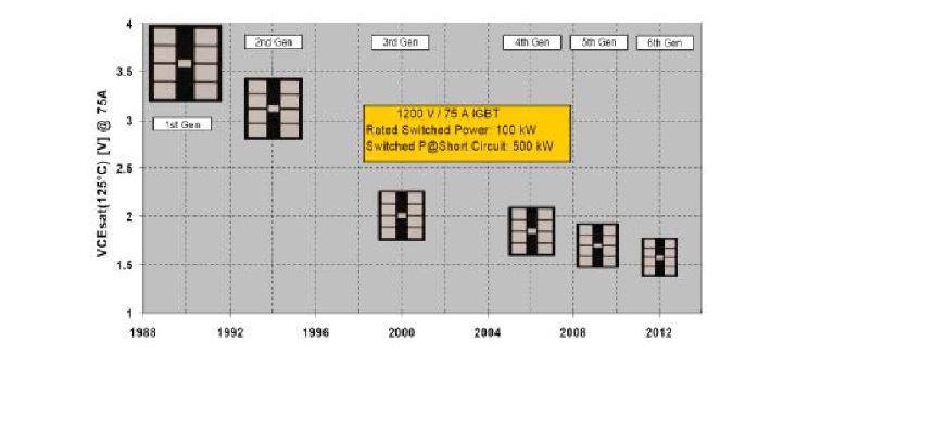 ͼ2.4.9 Infineon ˾1200V/75A IGBT оƬķչ[16]