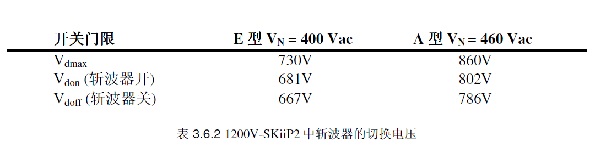  3.6.2 1200V-SKiiP2 նлѹ